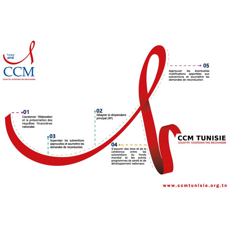 Conception-affiche-CCM-MB-design-agence-de-communication